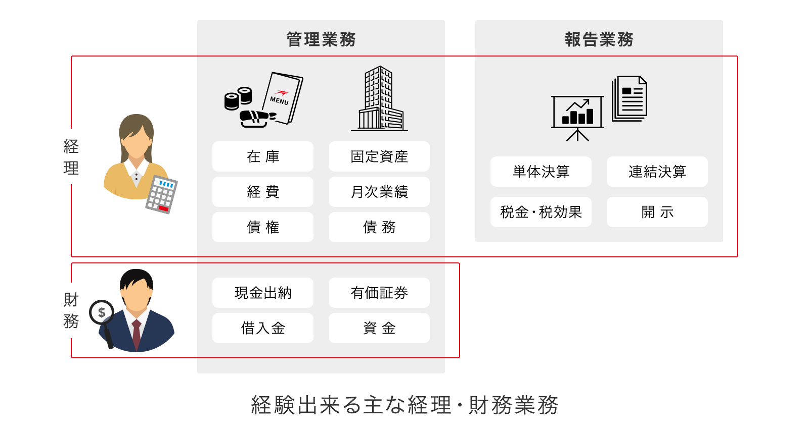 中途採用本部で働く 採用情報 ライドオンエクスプレスホールディングス