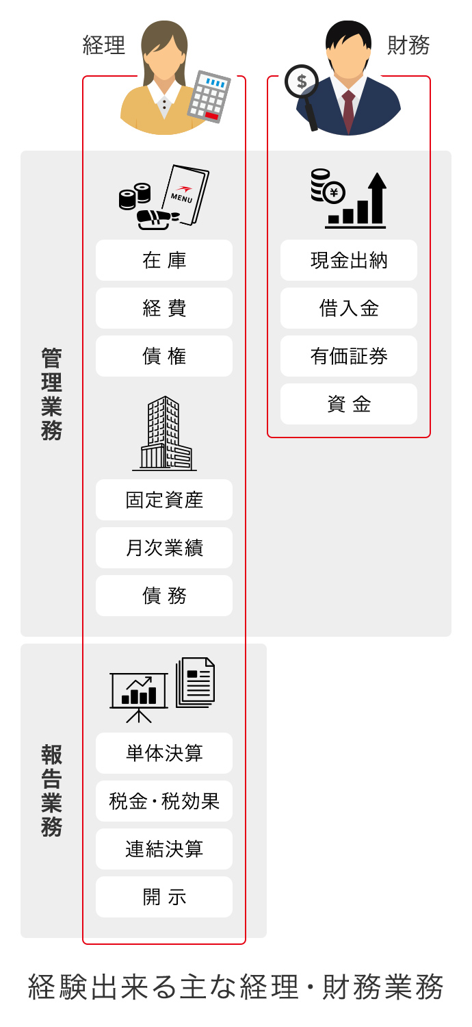 中途採用本部で働く 採用情報 ライドオンエクスプレスホールディングス